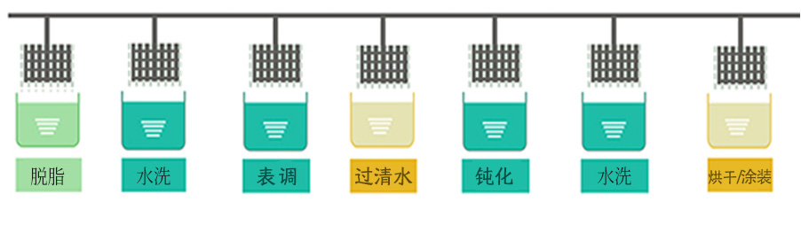 鋁合金鈍化劑工藝流程