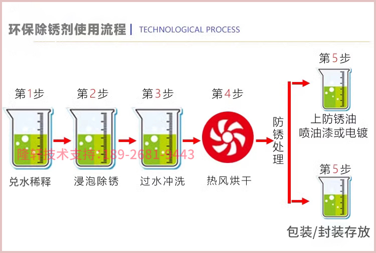 除銹劑批發(fā)廠家直銷,快速除銹方法